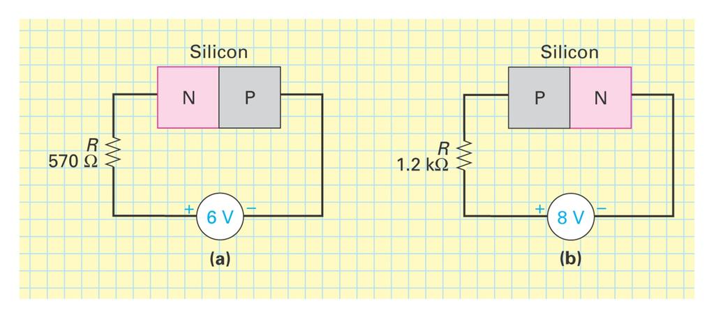 Diode: Worked Examples Solution of (a) I=0mA and V=6V Solution