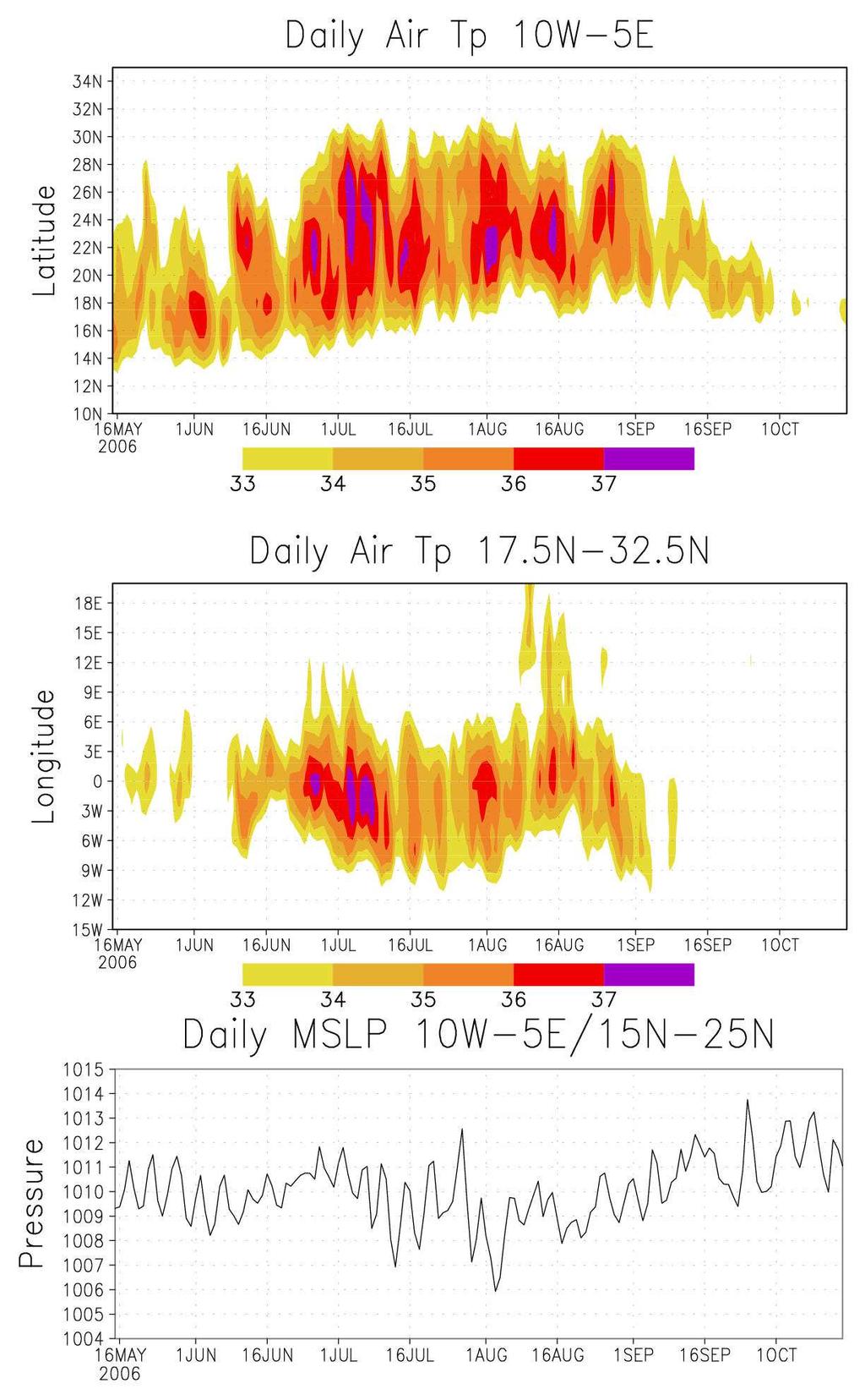 S. Janicot et al.: Overview of the summer monsoon over West Africa during AMMA 2581 Fig. 13. Same as Fig. 6 but for 2005. Fig. 12.