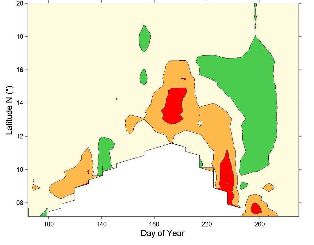 W and 10 E. Regions of persistent cloud contamination are shown in white on the NDVI plot. The x-axis labels are expressed in days from 1 January.