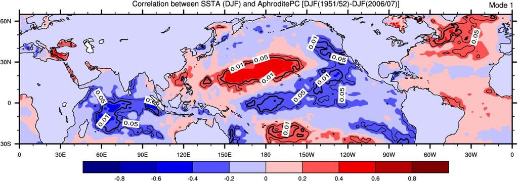 the variability of rainfall over the Indochina in terms of linear relationship than the SST anomalies over the SA in the North Pacific Ocean during wintertime. (a) (b) Fig. 4.