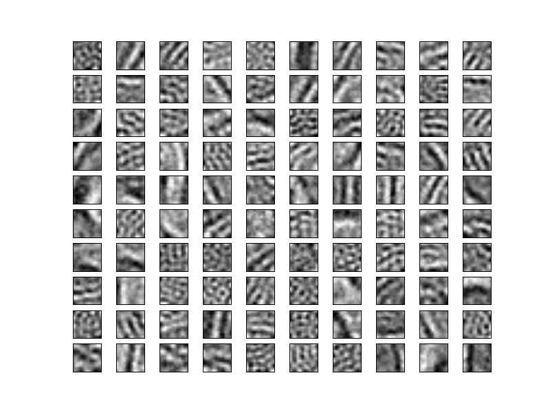 STACKED DENOISING AUTOENCODERS Figure 7: Filters obtained on natural image patches by denoising autoencoders using other noise types.
