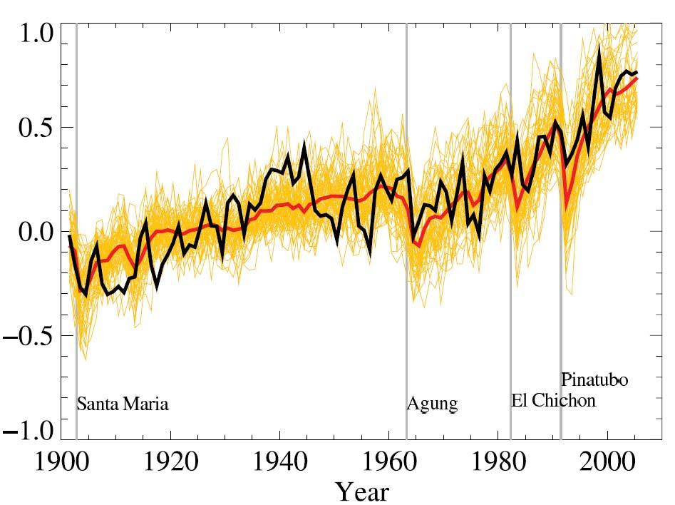Should we trust model results? A Test: Can reproduce recent climate?