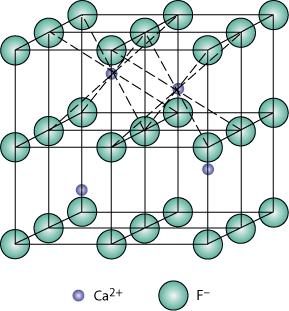 AX 2 Crystal Structures Fluorite structure Calcium Fluorite (CaF 2 ) Cations in cubic sites r Na /r Cl
