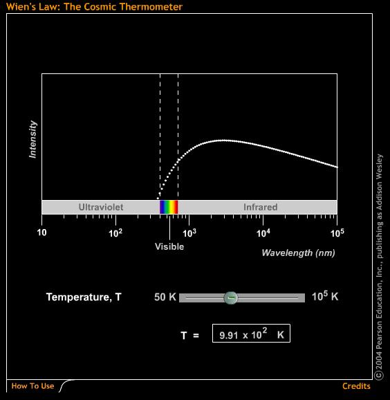 An object s thermal radiation spectrum depends on only one property: its temperature Properties of Thermal
