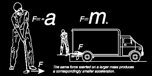 For example The acceleration of an object is directly proportional to the force acting on