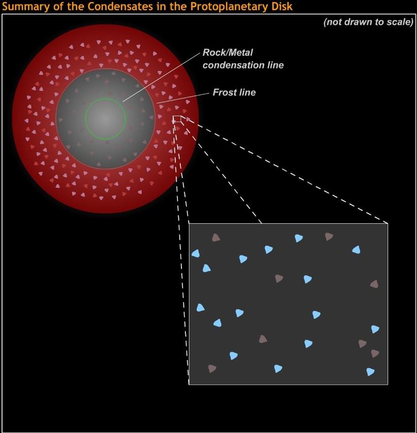 movie clip Tiny solid particles stick to form planetesimals.
