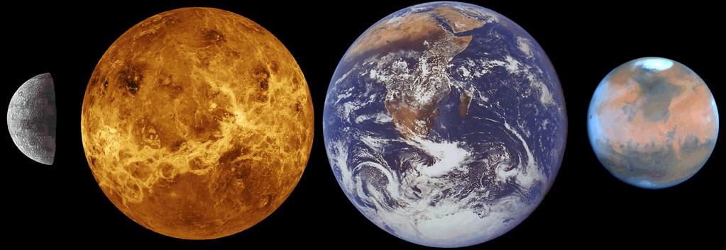Terrestrial Planets Mercury, Venus, Earth & Mars Earth-Like Rocky Planets Largest is Earth Only in the inner solar system (0.4 to 1.