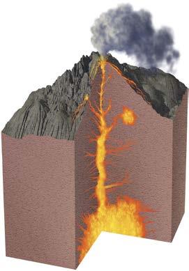 What is a volcano? Volcanoes form as rock below Earth s surface melts.