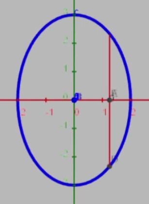 Pctice Polem Setup G: y= 2x 2, y =, x = 2 F: V, evolve out: ) y xis ) x xis