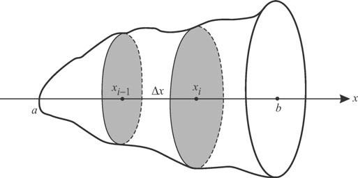 CHAPTER Applicatios of Itegratio II: Volume 5 b. J ustify the cylidrical shells formula: V π f ( ) d. a D ivide [a, b] ito eq ual subitervals, each of legth. (See Fig. -6.