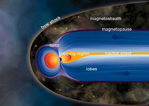 Earth s magnetic field On Earth, the record of the reversal of the magnetic field is
