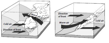 Name Number Date Guided Reading Chapter 18: Weather Patterns 18-1: Air Masses and Fronts 1. What is an air mass? 2. Scientists classify air masses according to and 3.