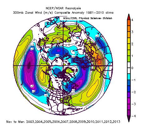 Recent Increased Volatility Possible newly-linked reason: Polar regions have warmed the