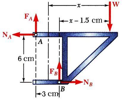 When W is placed at minimum x, the bracket is about to slip and friction forces in