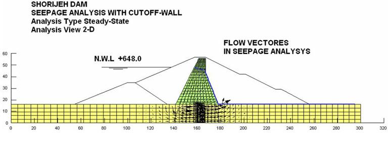 CONCLUSION Figure 10. Flow vectors in seepage analysis of dam with cutoff.