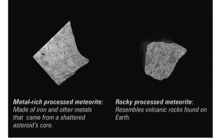 6 billion years ago Processed Meteorites: fragments of larger bodies than underwent differentiation Comets Formed beyond the frost line, comets are icy