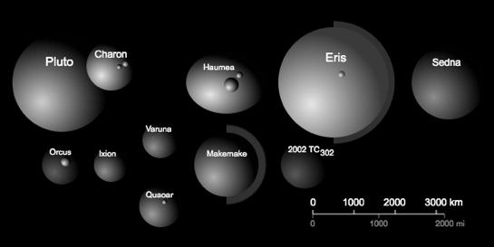 Largest Kuiper Belt Objects Pluto s Orbit Pluto will never hit Neptune,
