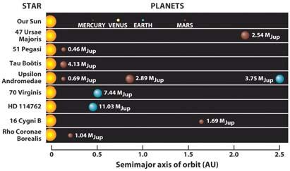 interstellar medium jets Kelvin-Helmholtz contraction meteorite nebulosity nebular hypothesis Oort cloud planetesimal protoplanet