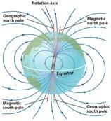 mechanism is called a dynamo If a planet has no magnetic field this would be evidence