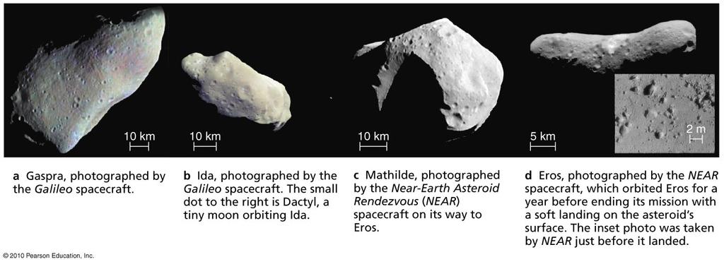 Asteroid Facts Asteroids are rocky le2overs of planet forma7on. Asteroids are cratered and not round. The largest is Ceres, diameter ~1000 kilometers.