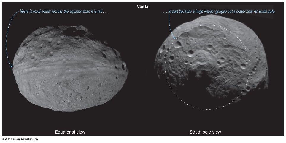 Biggest asteroids: Vesta & Ceres Vesta as seen by the Dawn Spacecraft https://www.