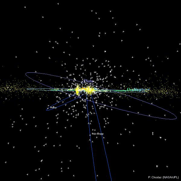 Outer Solar System Not all asteroids are in the inner solar system Yellow dots show