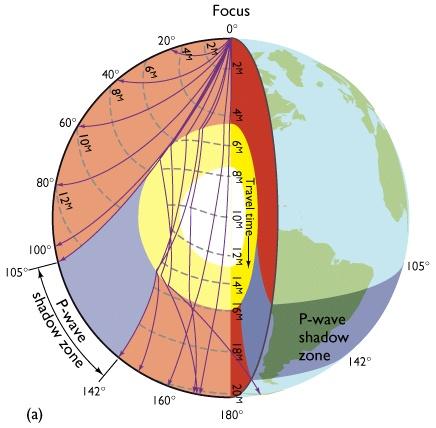 P-wave Shadow Zone S-wave Shadow Zone Check out Earth Systems Today CD for a discussion of Shadow Zones: Earth s Layers Core Studies Study of the behavior of seismic waves tells us about the shape