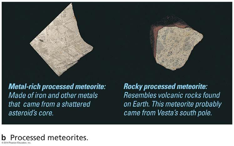 Processed Meteorites Were once part of a larger object that processed the original material of the solar nebular. They our younger than the primitive meteorites by about a few 100 million years.