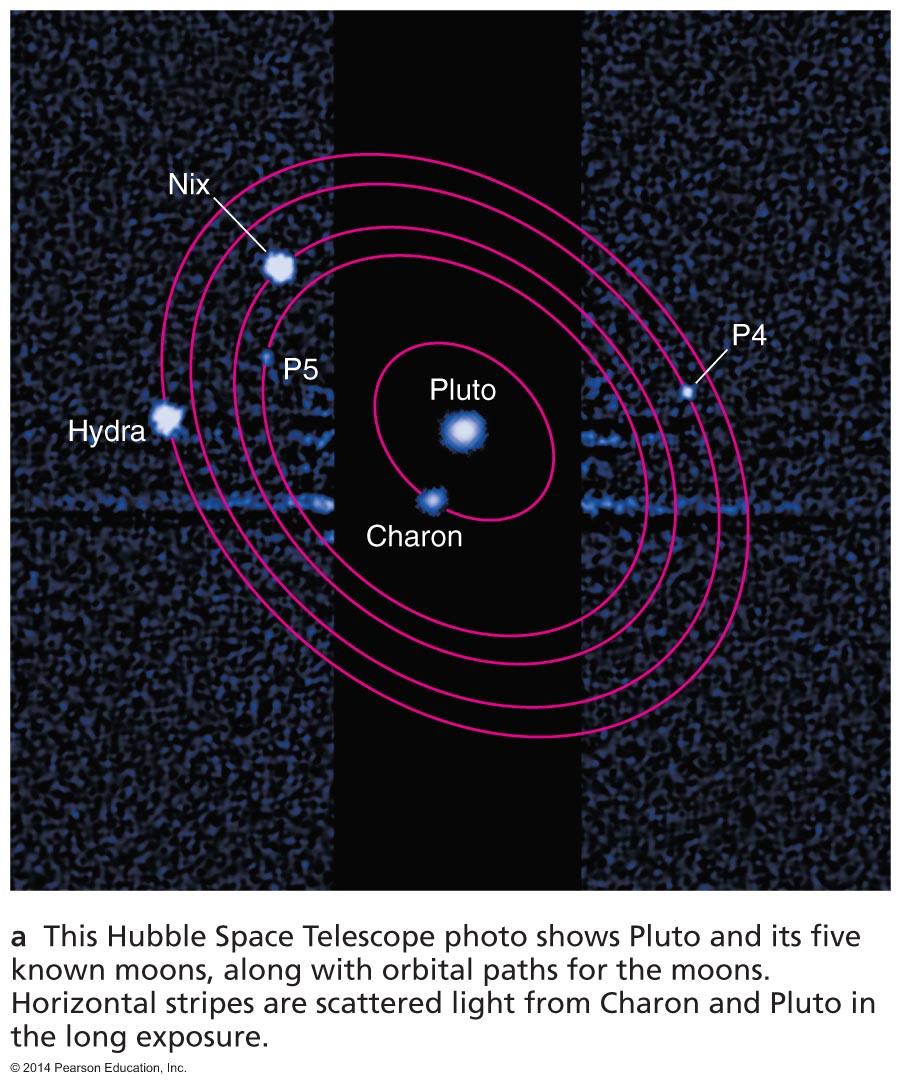 Hubble's View of Pluto and Its