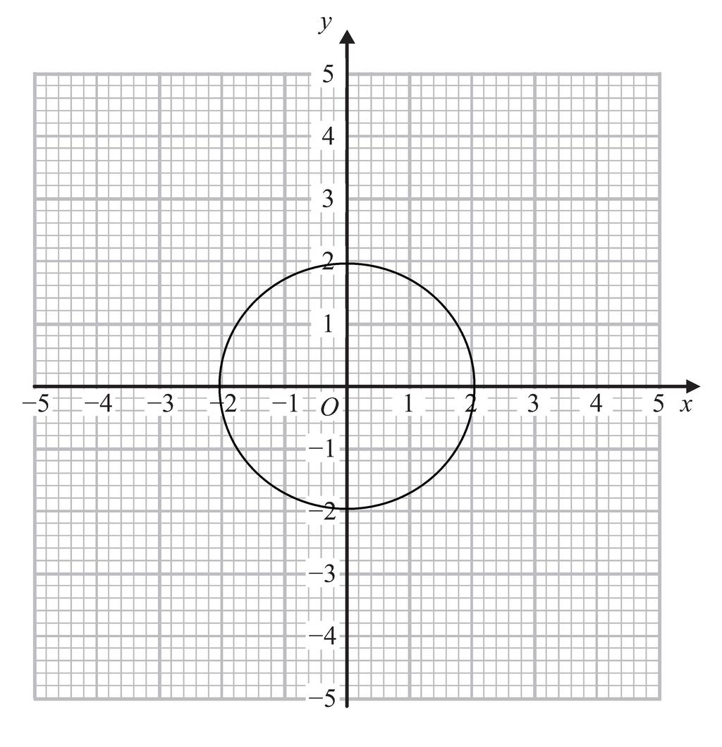 4 (a) On the grid, draw the graph