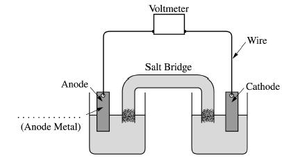 (d) Of the compounds NaOH, CuS, and NaNO 3, which one is appropriate to use in a salt bridge?