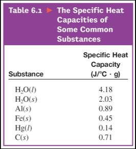 The amount of heat exchanged in a reaction depends upon: The net temperature change during the reaction. The amount of substance. The more you have, the more heat can be exchanged.