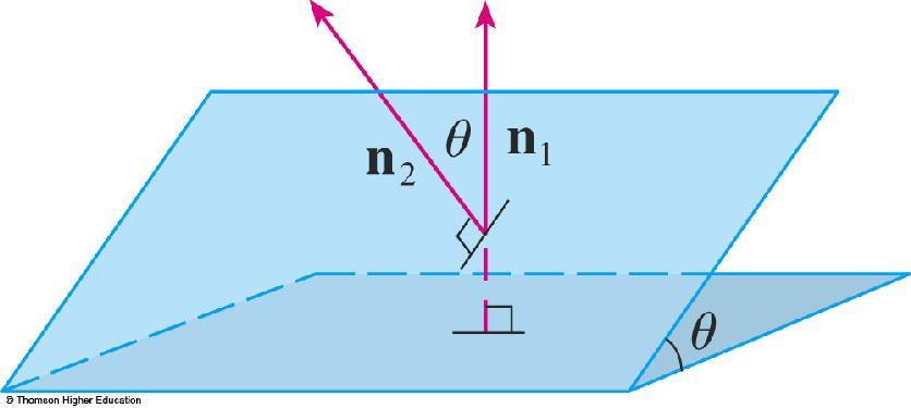 NONPARALLEL PLANES If two planes are not parallel, then They intersect in a straight line.