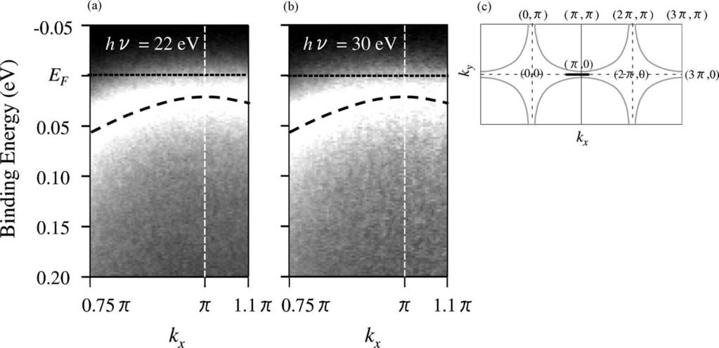 T. Kondo et al. / Journal of Electron Spectroscopy and Related Phenomena 137 140 (2004) 663 668 667 Fig. 5. T c vs.
