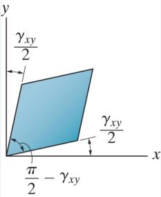 of modulus of elasticity and rigidity G = E 2(1+ν) For steel, E=29000 ksi