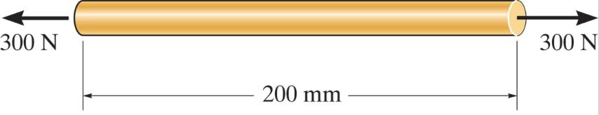 25 The acrylic plastic rod is 200 mm long and 15 mm in diameter.