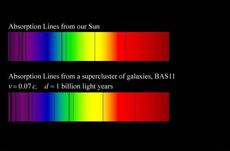 every part of our universe. It proves that there definitely was some explosion beyond enormous, billions of years ago!