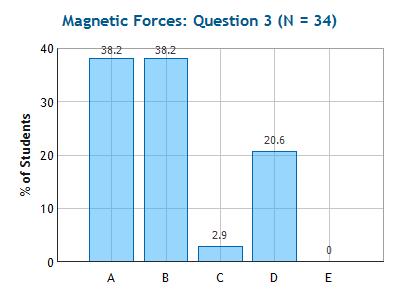 CheckPoint 3 The positive charge moves from point A toward B. The direction of the magnetic force on the particle is: A. right B. left C. into the screen D. out of the screen E. zero A.