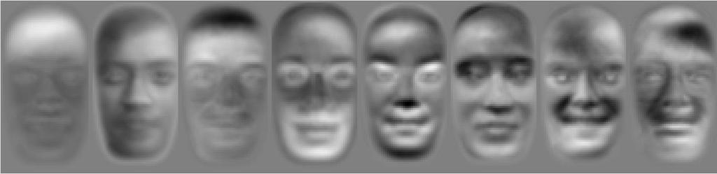 PCA: Example Representation of faces as an m m pixel