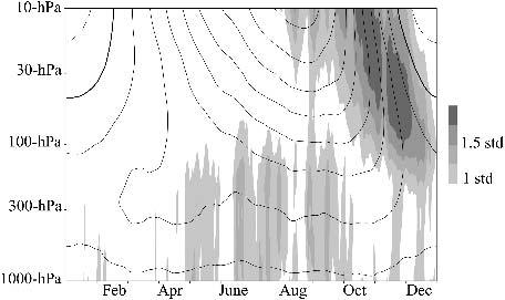 MARCH 2005 T HOMPSON ET AL. 709 The aforementioned papers focus on the state of the tropospheric circulation following large-amplitude stratospheric events in the Northern Hemisphere.