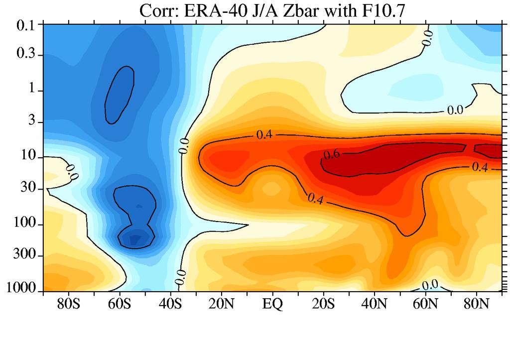 500-hPa (mid-troposphere)