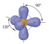 Tetrahedral Electron Domain There are three molecular geometries: Tetrahedral,