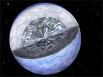 White Dwarf Fact Sheet Composition: Carbon core under extreme pressure.a diamond!