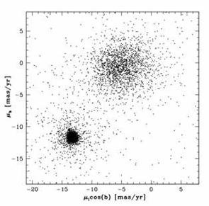 The Age of the MW Halo NGC 6397 126 HST/ACS orbits Kalirai et al.
