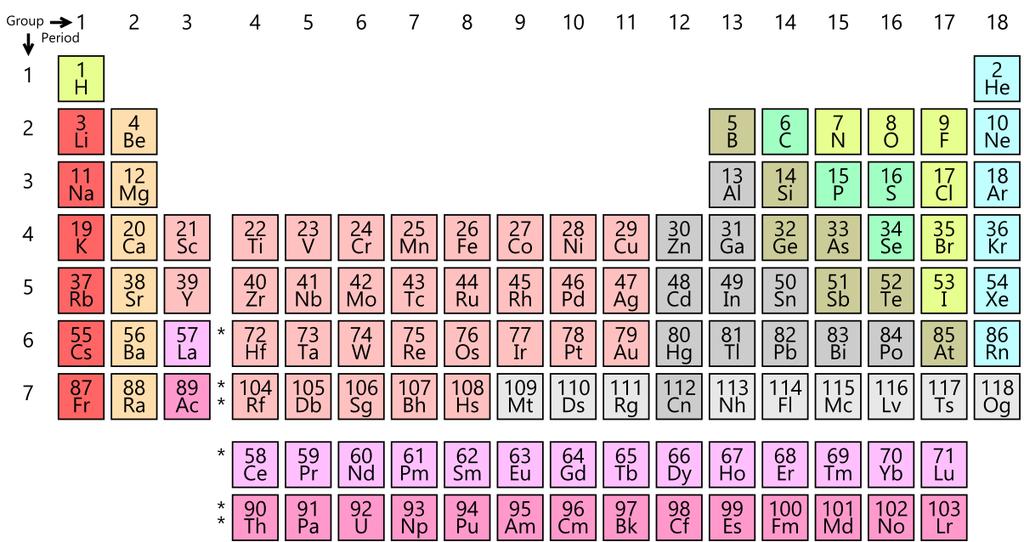Elements are not Elementary: the Building Blocks of Nature Atoms