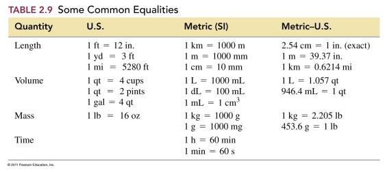 Prefixes Metric and SI Prefixes A prefix in front of a unit increases or decreases the size of that unit makes units larger or smaller that the initial unit by one or more factors of 10 indicates a