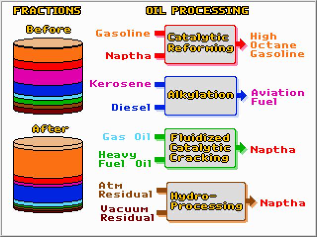 rganic Chemistry Interactive Notes by jim.maxka@nau.edu Petroleum Distillation A complete story of petroleum distillation can be read at the ow Stuff works web site: http://science.howstuffworks.