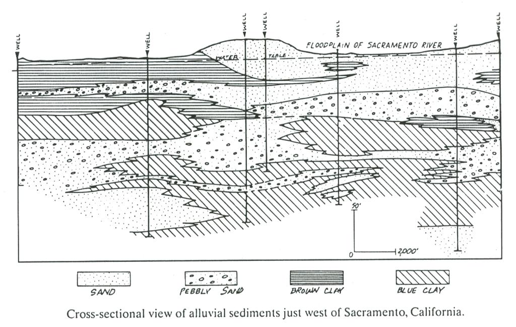 Aquifers River Processes Drainage Basin