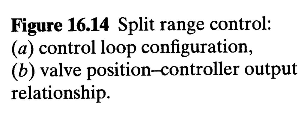 Split-Range Control Multiple final control elements or multiple