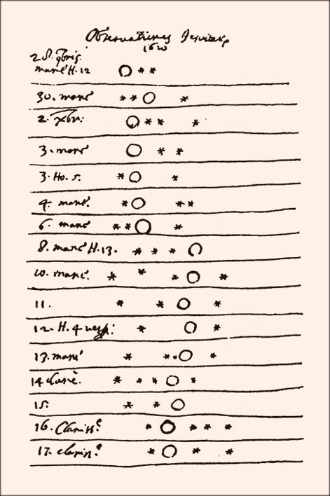 8 Astronomers.notebook Galileo s contributions to Astronomy 1. Made telescopes with up to 30x magnification. 2. Discovered 4 of Jupiter s moons.* 3. One of the first Europeans to witness sunspots.